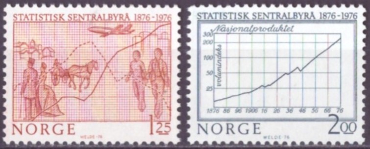 NK 776-77. POSTFRISK**   (11,-)